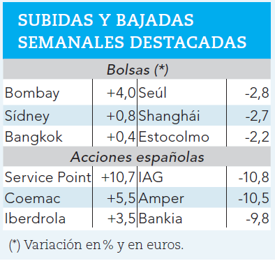 Vencedores y perdedores de la semana.
